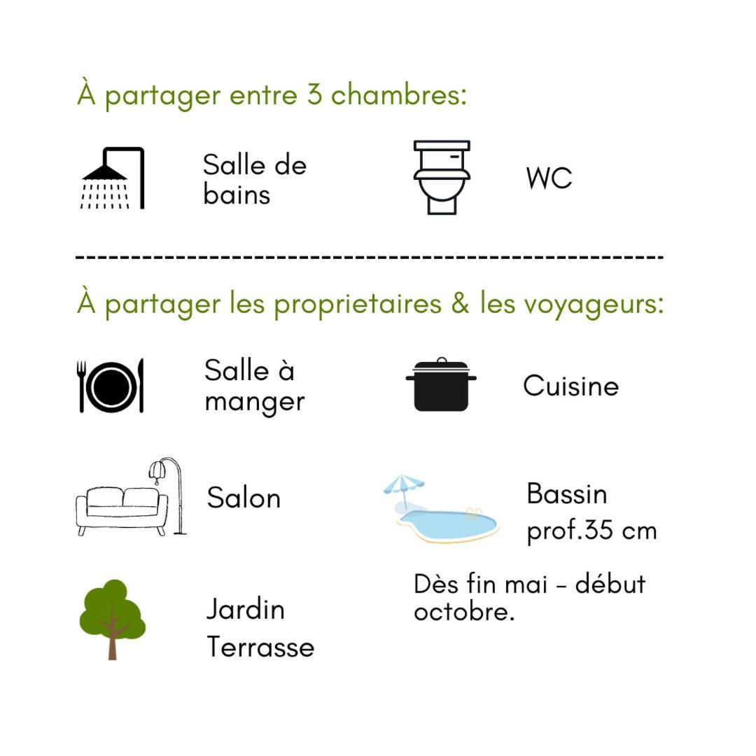 Villa Les Chariotins Draguignan Eksteriør billede